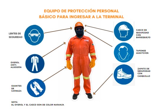 6.1 Equipo de Protección Personal básico