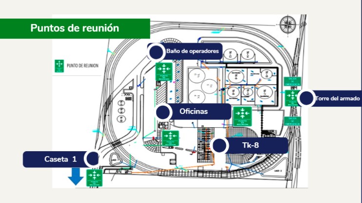 7.2 Puntos de reunión