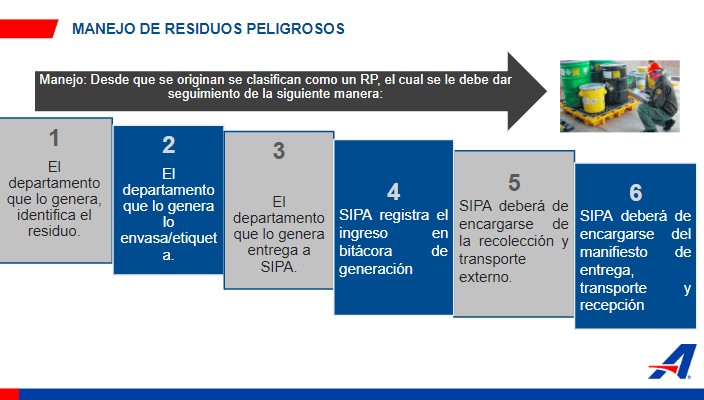 4.2 Manejo de RP parte 2