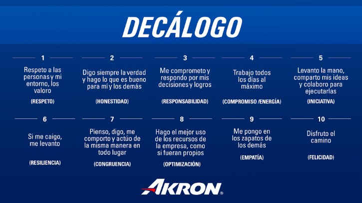 Decálogo Akron